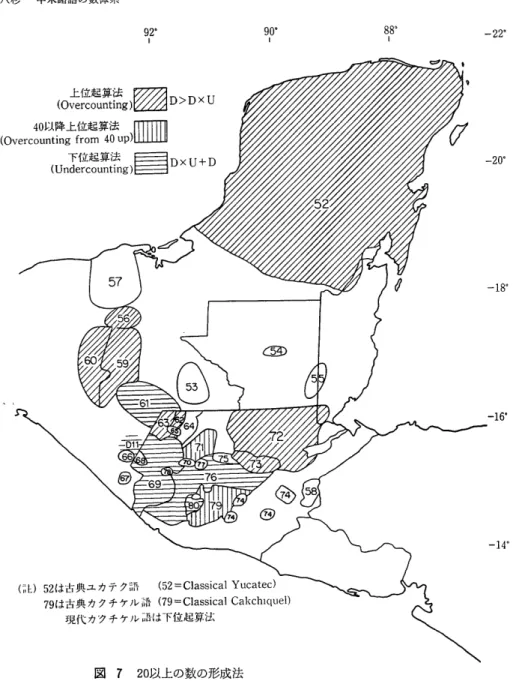 図  7  20以 上 の 数 の形 成 法