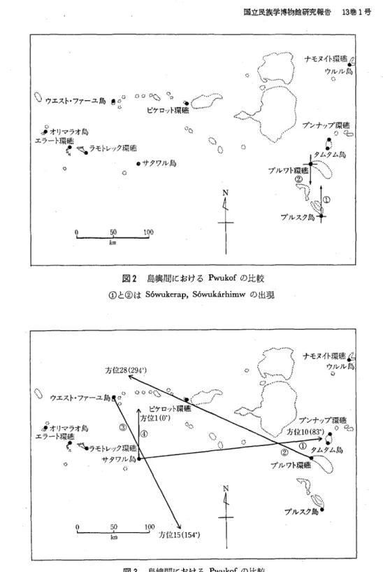 図 ２ 島喚 間 にお け る Ｐｗｕｋｏｆの比 較