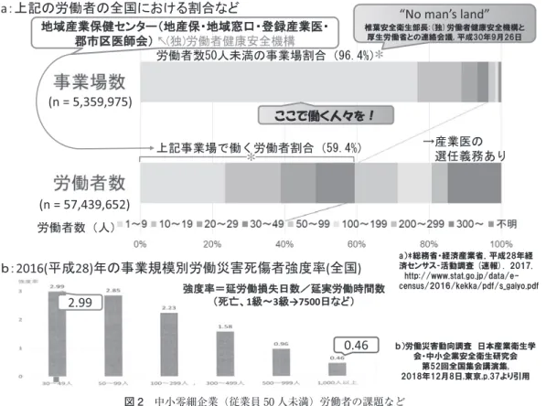 図 2 中小零細企業（従業員 50 人未満）労働者の課題など(n = 5,359,975)(n = 57,439,652)ୖグ஦ᴗሙ࡛ാࡃປാ⪅๭ྜ㸦㸧 Ѝ⏘ᴗ་ࡢ 㑅௵⩏ົ࠶ࡾປാ⪅ᩘ㸦ே㸧 ᵿὸᵈዮѦႾὉኺฎငಅႾώ࠯঺ᵐᵖ࠰ኺฎἍὅἇἋḗ෇ѣᛦ௹ ᵆᡮإᵇᵌ ᵐᵎᵏᵕᵌᶆᶒᶒᶎᵘᵍᵍᶕᶕᶕᵌᶑᶒᵿᶒᵌᶅᶍᵌᶈᶎᵍᶂᵿᶒᵿᵍᶃᵋ ᶁᶃᶌᶑᶓᶑᵍᵐᵎᵏᵔᵍᶉᶃᶉᶉᵿᵍᶎᶂᶄᵍᶑᵽᶅᵿᶇᶗᶍᵌᶎᶂᶄ䞉ẮẮỂ΁Ẫʴẉửὲ䠾䠖2016(ᖹᡂ28)ᖺ䛾஦ᴗつᶍูປാ⅏ᐖṚയ⪅ᙉᗘ⋡(඲ᅜ)ᾱὸі΁໎ܹѣӼᛦ௹ ଐ