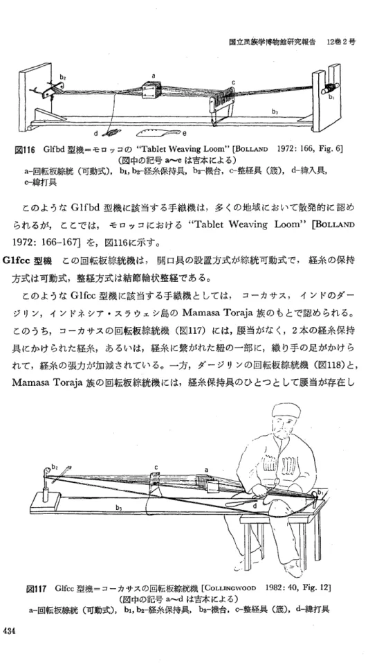 図 １１６ Ｇｌ ｆ ｂｄ 型 機 ＝ モ ロ ツ コ の Ｔａｂｌ ｅｔ   Ｗ ｅａｖｉ ｎｇ  Ｌｏｏｍ ［ ＢｏＬＬ ＡＮＤ  １ ９７２：１ ６６，  Ｆｉ ｇ・６］                       （図 中 の 記 号 ａ〜 ｅ は 吉 本 に よ る ） ａ一回 転 板綜絖 （可 動 式 ）， ｂ１ ，   ｂ２ 一経 糸 保 持 具 ，   ｂ３ 一機 台 ，  ｃ 一整 経 具 （ 箴 ），   ｄ一緯 入 具 ， ｅ一緯 打 具     こ の よ う な Ｇ ｌｆｂｄ 型 