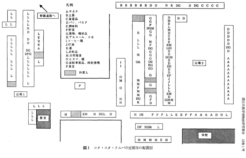 図 １   コタ ・コ タ ・クル バ の定 期市 の 配 置 図
