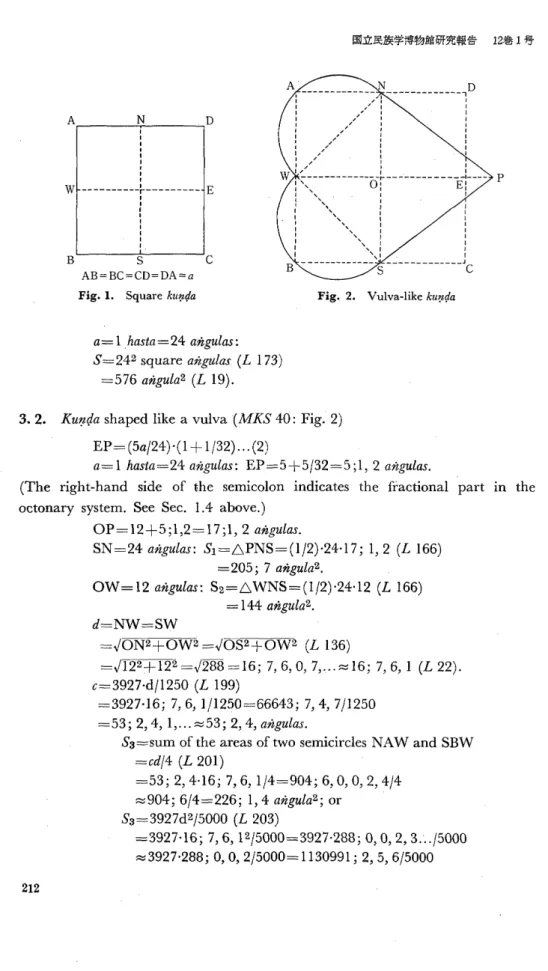 Fig.  1.  Square   kumla Fig.  2.  Vulva-like   kuncla