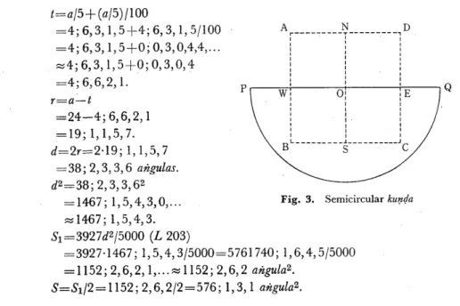 Fig.  3.  Semicircular   kuncla