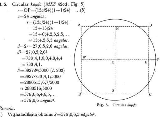 Fig.  5.  Circular   kunda