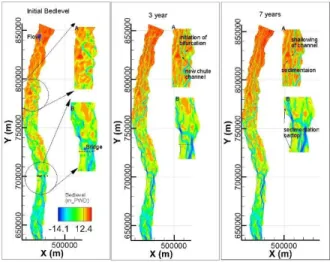 Fig. 3 Comparison between initial and final bed level at  Mathura due to mixed and uniform bed 