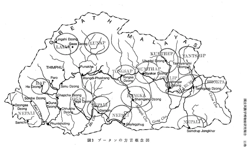 図 ３ ブ ー タ ン の 方 言 概 念 図