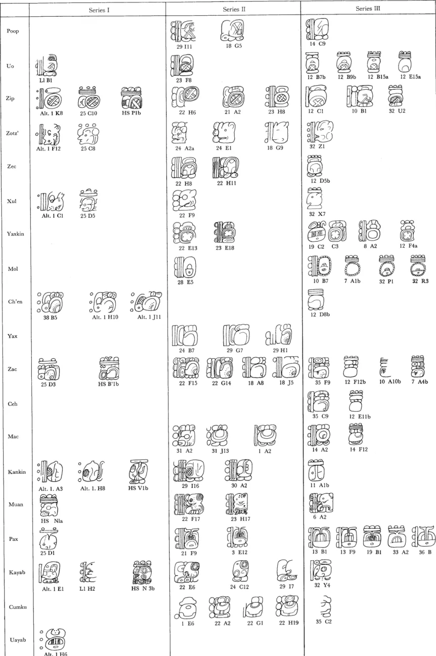 図 ４ ３６ ５日暦 の 文 字