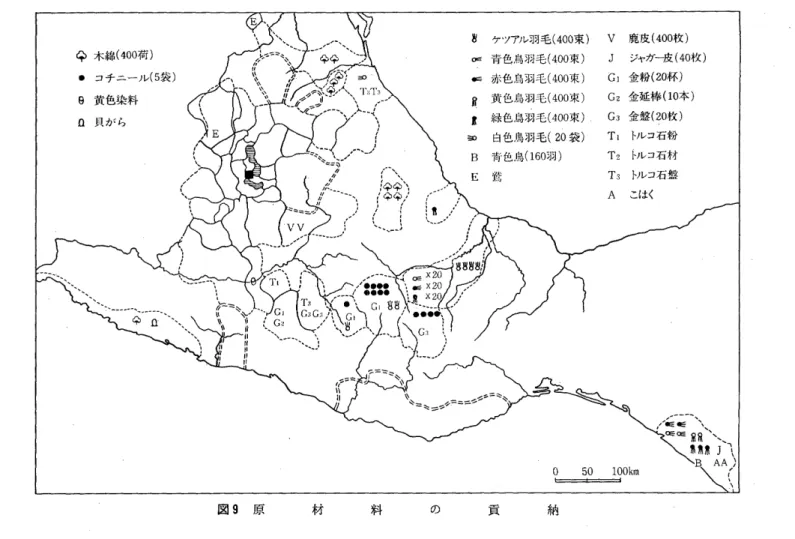 図 ９ 原 材 料 の 貢 納