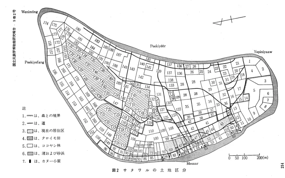 図 ２ サ タ ワ ル の 土 地 区 分