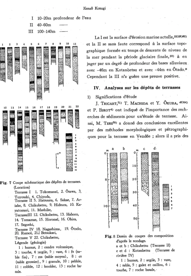 Fig. 8 Dessin de coupes des composition d'aprés le sondage.