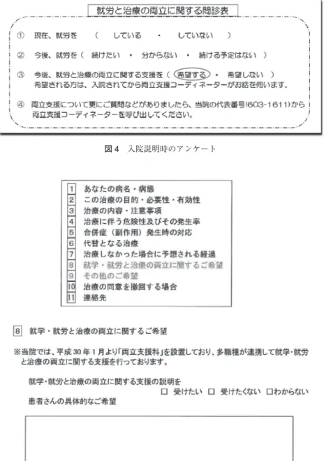 図 4 入院説明時のアンケート 図 5 インフォームドコンセント書式 以下に事例を紹介する．症例は皮下腫瘍の 30 代女性で あるが，福祉サービス業復職のための両立支援を希望さ れたので，本人とも面談を行い，福祉サービス業責任者 とも面談を行い，意見書を作成した．意見書には，事業 者が行うべき安全配慮と労働者の障害特性があったとし ても環境整備することで働きやすくなるための配慮（合 理的配慮）を分けて記載した．急激な外力（子供が急に ぶつかってくる等）・インフルエンザ等の感染などの安 全配慮上の必要性を示し