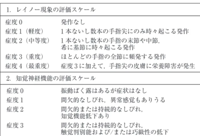 図 4 振動障害（運動器障害）（岐阜大学名誉教授・岩田弘敏先生 提供） 両側肘関節および両肩関節の伸展制限を認める． 図 5 振動障害の病態と労働衛生の 3 管理᣺ືసᴗ᣺ື䜀䛟㟢䞉ᕤල䛾ᕤᏛⓗ≉ᛶ䠄㔜㔞䞉ᕤල᣺ື䝺䝧䝹䠈᣺ື࿘Ἴᩘ䠅䞉ᕤලྲྀᢅ䛔᫬㛫సᴗ᮲௳➼䞉ປാ᫬㛫䞉సᴗᐦᗘ䞉సᴗጼໃ䞉Ᏻ඲⾨⏕䛚䜘䜃ᢏ⾡ᩍ⫱ ᣺ື㞀ᐖ 䞉ᮎᲈᚠ⎔㞀ᐖ䞉ᮎᲈ⚄⤒㞀ᐖ䞉㐠ືჾ㞀ᐖసᴗ⎔ቃᐮ෭䞉㦁㡢 సᴗ⪅䛾᢬ᢠຊసᴗ⟶⌮సᴗ⎔ቃ⟶⌮೺ᗣ⟶⌮ 表 1 Stockholm Workshop Scale に基づく評価スケール1．