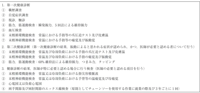 表 2 振動工具を取り扱う者を対象とした特殊健康診断の構成（チェーンソー取扱作業者の場合） 1．第一次健康診断 ① 職歴調査 ② 自覚症状調査 ③ 視診，触診 ④ 筋力，筋運動検査：瞬発握力，5 回法による維持握力 ⑤ 血圧検査 ⑥ 末梢循環機能検査 常温における手指等の爪圧迫テスト及び皮膚温 ⑦ 末梢神経機能検査 常温における手指等の痛覚及び振動覚 2．第二次健康診断（第一次健康診断の結果，振動によると思われる症状が認められ，かつ，医師が必要と認める者について行う） ① 末梢循環機能検査 常温及び冷却負荷