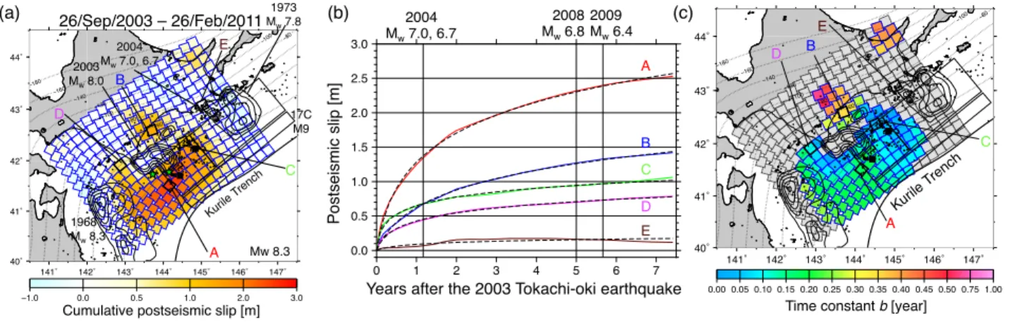 Figure  1  (a)  Cumulative  postseismic  slip  distribution  for  approximately  7.5  years