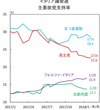 図 6 世界 金融市 影響 い見込