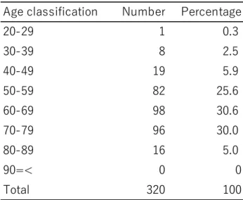 Table 3-2 Surgery after endoscopic excision-Age
