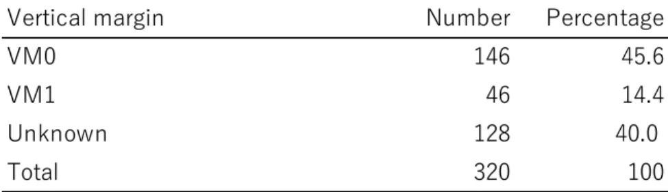 Table 3-16 Surgery after endoscopic excision-Vertical margin