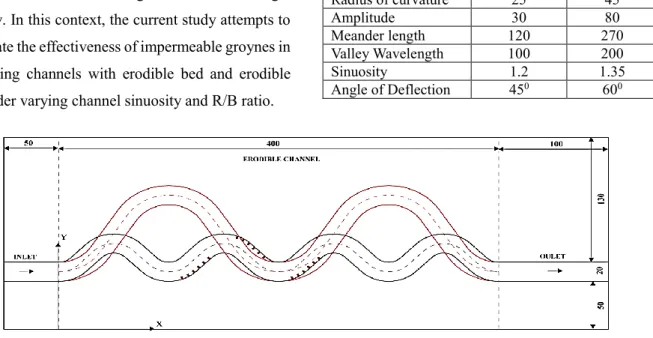 Table 1: Parameter of the SG experimental channels  Parameter (cm)  Channel S1  Channel S2 
