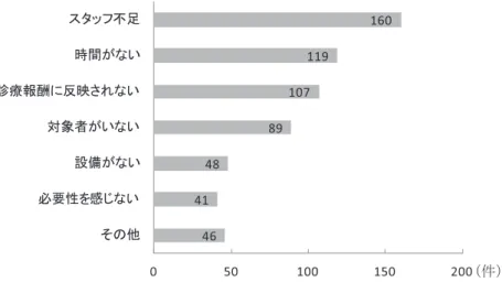 図 5 介入できない（しない）理由：複数回答 16011910789484146050100 150 200䝇䝍䝑䝣୙㊊᫬㛫䛜䛺䛔デ⒪ሗ㓘䛻཯ᫎ䛥䜜䛺䛔ᑐ㇟⪅䛜䛔䛺䛔タഛ䛜䛺䛔ᚲせᛶ䜢ឤ䛨䛺䛔䛭䛾௚ 㸦௳㸧 メンタルヘルスの評価を郵送質問紙法にて実施した．対 象者 23 名中，退院 3 カ月後に質問紙を自宅へ郵送し，質 問紙に回答した 17 名（回収率 73.9％）を有効対象者とし た． 退院後の運動習慣継続・獲得状況は， 「心血管疾患にお けるリハビリテーションに関するガイドライン（2012 年改訂版）」