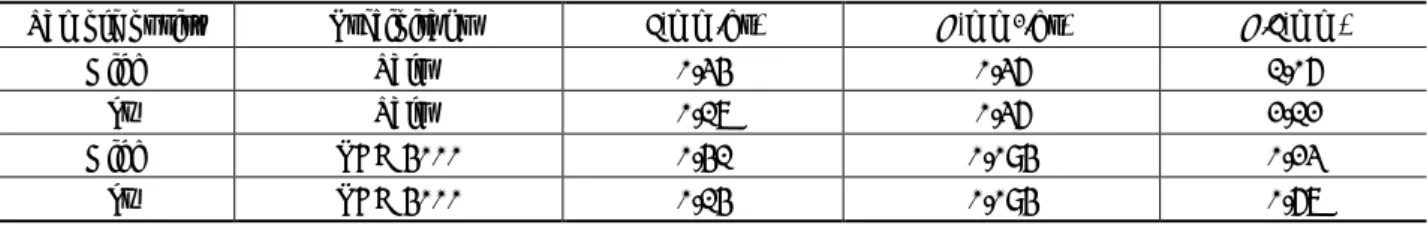 Table 3    D/ β value and the success rate of the space crystallization  D/ β(mm)  <1.0  1.0~3.0  3.0~10.0  10.0<  R β /D  0.097<  0.035~0.097  0.006~0.035  <0.006  Av