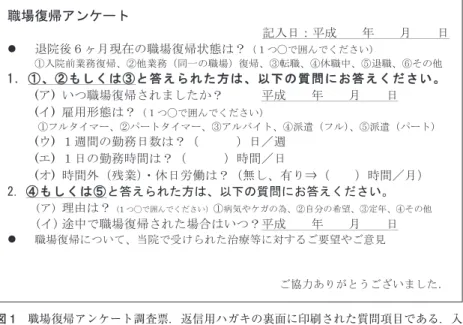 図 1 職場復帰アンケート調査票．返信用ハガキの裏面に印刷された質問項目である．入 院時の病職歴調査時における質問項目とリンクした内容となっている． 対象・方法 労災病院 6 施設において，平成 26 年 4 月に入院し病職 歴調査に同意した勤労者で，同年 6 月末日までに退院し た患者を対象とした．同日までに退院しなかったものや 退院経路が死亡であったものは除外した． 病職歴調査は労働者健康安全機構において昭和 59 年 度から行われている．機構所属の全施設で 15 歳以上の入 院患者を対象として，同意を