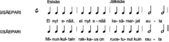 Figure 3   Notation of the rekilaulu rhythm, with the literal translation of the song’s  lyrics