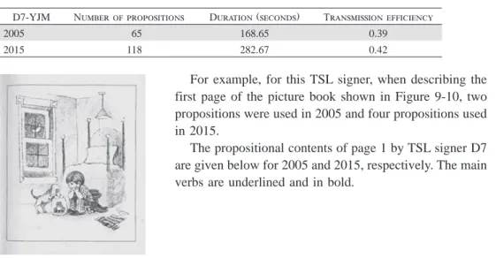 Table 9-7  Data of TSL D7