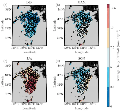 Figure 8: Combined average of daily rainfall over Kyushu for: (a) Winter, (b) Spring, (c) Summer,