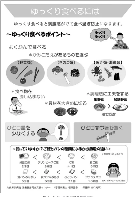 図 1 早食い改善用保健指導媒体 結 果 表 2 に保健指導前後の身体特性を示す．VFA（p＜ 0.05），体重（p＜0.05），および BMI（p＜0.05）に有意差 が認められ，介入後 16 週で有意に減少していた．また BMR（p＜0.01），骨格筋量（p＜0.01），上肢筋肉量（p ＜0.05），体幹筋肉量（p＜0.05），下肢筋肉量（p＜0.01）は 有意に減少していたが，基礎代謝率，骨格筋率，上肢筋 肉率，体幹筋肉率，下肢筋肉率には有意差は認められな かった． 表 3 に期間別身体活動量を示す．