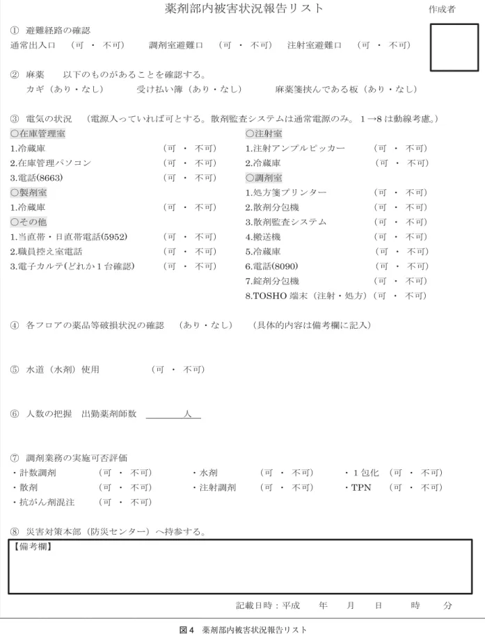 図 4 薬剤部内被害状況報告リスト 所生活で注意すること」，「災害による患者受け入れ時の 院内診療体制紹介」，「トリアージについて」の 4 項目に なり，半日をかけて実施している． 「災害時医療概論・東 日本大震災に対する薬剤部及び DMAT の対応」では，災 害時における医療資源の需要と供給のアンバランス，広域医療搬送の流れ，災害拠点病院の役割や東日本大震災時に当院薬剤部が行った内容についてスライドを用いて説明している．東日本大震災に対する DMAT 活動は実