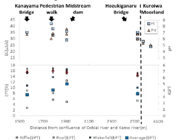 Fig. 3 Comparison of energy generation between environmental  discharge considering branch inflow under upstream dam and  that not considering it 