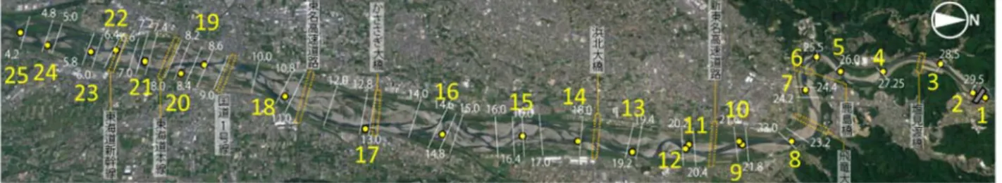 Fig.  4  Relationship  of  difference  of  SS  concentration  between sites to sinuosity