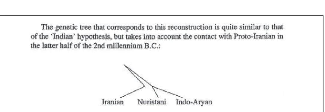 Figure 8-10   The position of Nuristani according to Degener (2003: 116)