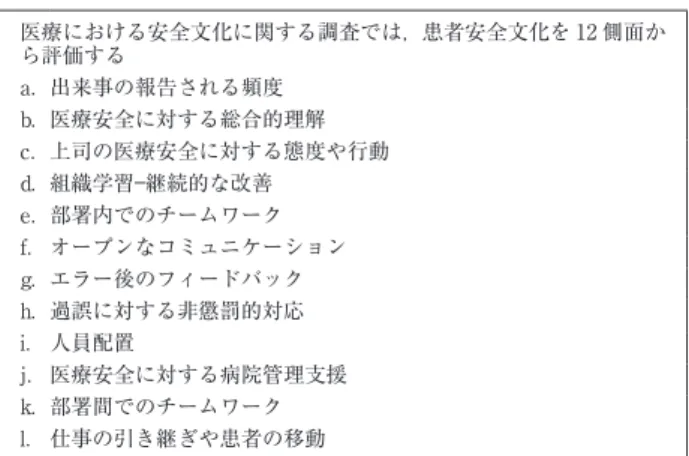 表 2 研修後の自由記載内容 ・  この研修を他職種の方と一緒にやりたい（院内全体が協力し合え るようになると思う） ・コミュニケーションを図り安全な医療を提供していきたい ・  日頃からのコミュニケーション（声かけ）を大切にしていきたい （多職種含む） ・  チームの一員であることを意識してもっと周りを見るようにして いきます ・おかしいな？（気付いたこと）と思った時には声に出してみます ・  各勤務中，メンバーで同じ方向を向いた仕事ができるよう心がけ たい（メンタルモデルの共有） ・  情報の共有に努め