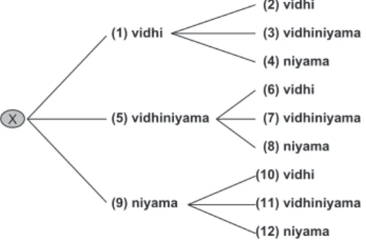 Figure 1  Twelve Perspectives