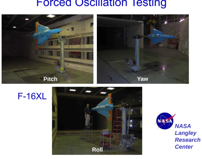 Figure 1. Three-dimensional view of 10% F-16 XL  model.