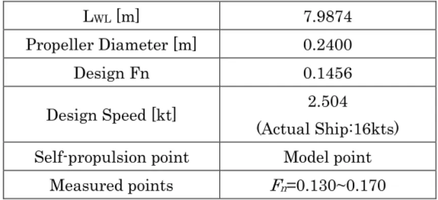 Table 7.6.4 Self-propulsion test result at  F n =0.1456. 