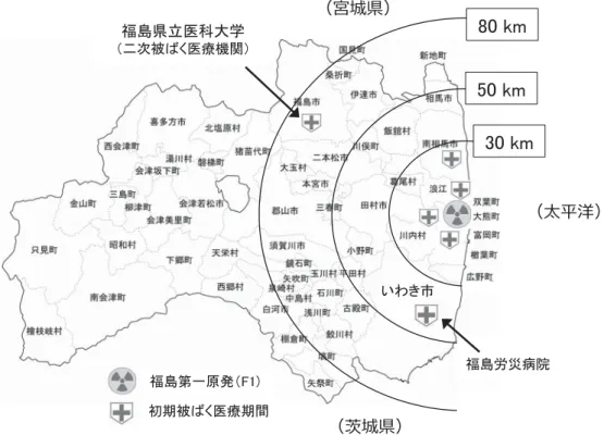 図 1 福島第一原発からの距離と被ばく医療機関 3 月 15 日に半径 20km から 30km 圏内に屋内退避指示 が出され，いわき市の一部も避難区域になった．さらに 3 月 16 日にはアメリカ合衆国がいわき市全域を含む半 径 80km 圏内の自国民への退避勧告を発令した．いわき 市の放射線モニタリング結果を示す（図 2）．3 月 15 日午 前 4 時に放射線空間線量が最大 23.7μSv! hr まで一時的 に急上昇した ２） ．3 月 28 日以降は，1.0 μ Sv ! hr 以下に漸減 した．