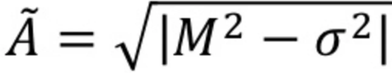 Fig. 9: Equation (2), Assumption of of Rician probability distribution function as Gaussian distribution.