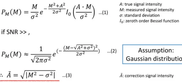 Fig. 1: Outline of signal correction methodology with Rician distibution in our study.