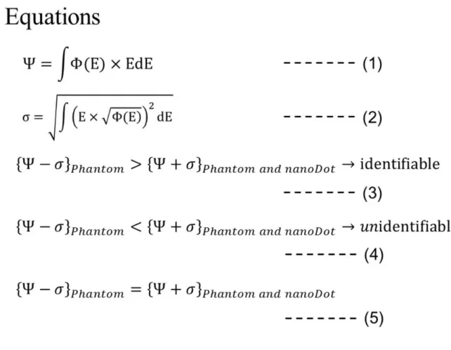 Fig. 7: The equations for our analysis. The equations (1) and (2) show the energy fluence and error, respectively