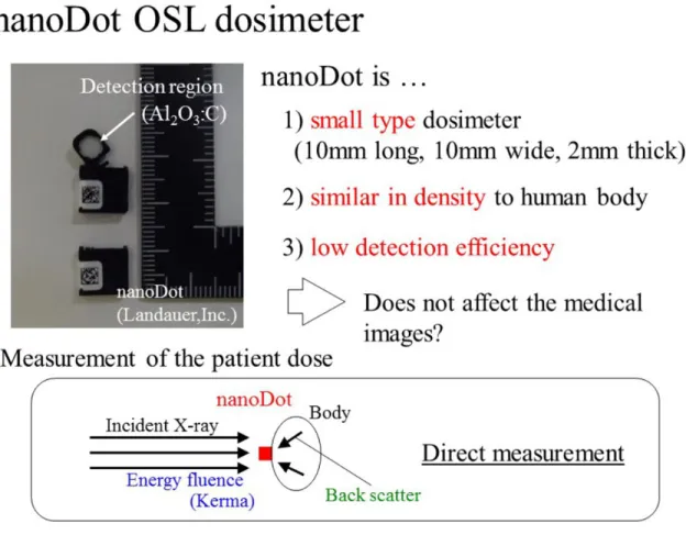 Fig. 2: Three characteristics of the small type nanoDot OSL dosimeter commercialized by Landauer, Inc