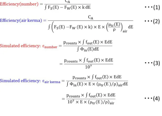 Fig. 9: Equations to calculate the energy dependence for experiments and simulations. Efficiencies based on number (1) and air-kerma (2) were derived by spectra and Counts after analyses