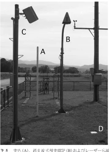 Fig. 5  Snow stake (A), ultrasonic snow depth meter (B) and laser  snow depth meter (C) with its base plate (D).
