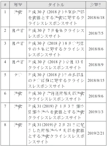 Table 1  List of NIED-CRS opened in fiscal year 2018.