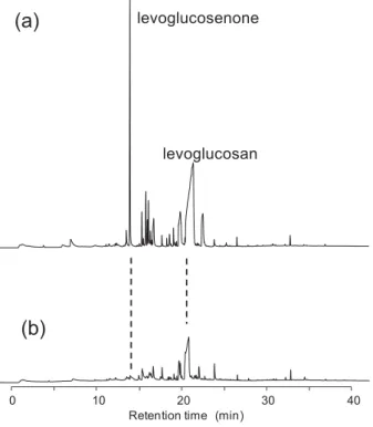 Figure 7 shows the relationships between the relative peak intensities of levoglucose- levoglucose-none to levoglucosan observed in the pyrograms of the sample pages and the evaluation  val-ues obtained through the double-fold test for the corresponding pa