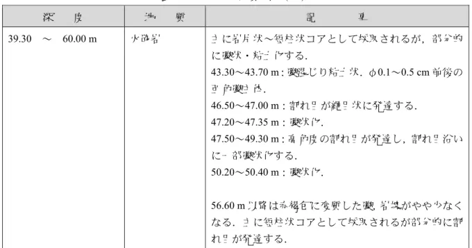 表 4.18 BV28-3   地質状 （ 2/2 ）     地    質 39.30  ～  60.00 m  状～ 状 ， 状・ 土 43.30～43.70 m 土状 0.1～0.5 cm の 46.50～47.00 m 目 目状 発 47.20～47.35 m 状 47.50～49.30 m 高 の 目 発 ， 目 状 50.20～50.40 m 状 56.60 m 質 ， 状 目 発