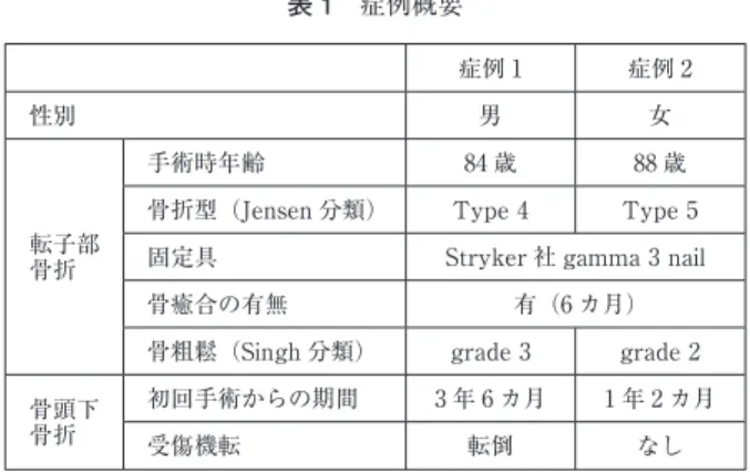 表 1 症例概要 症例 1 症例 2 性別 男 女 転子部 骨折 手術時年齢 84 歳 88 歳