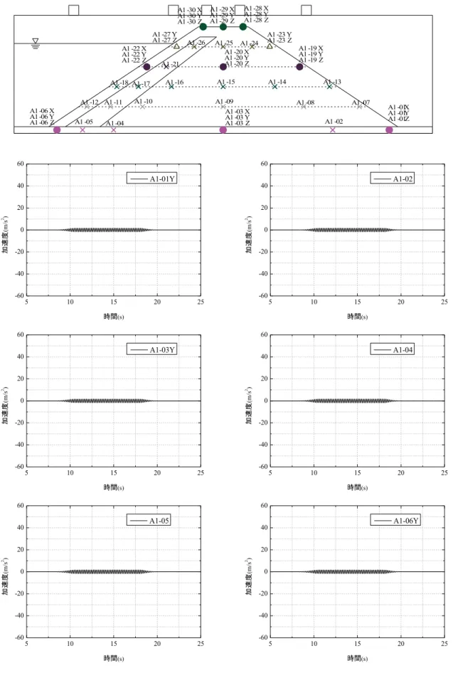 図 29  に る -10 cm の 150 gal