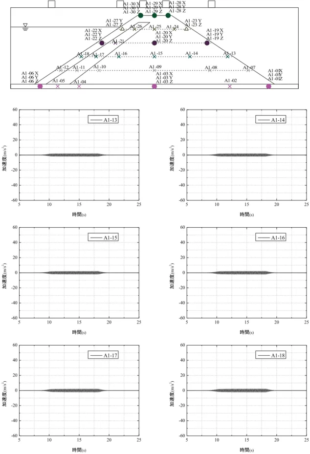 図 31  に る 120 cm の 150 gal